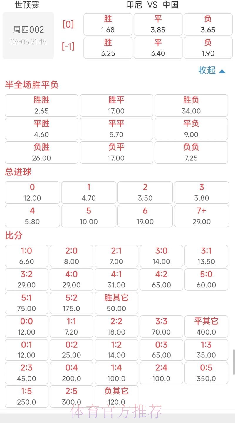 世界杯滚球赔率排行榜深度解读
